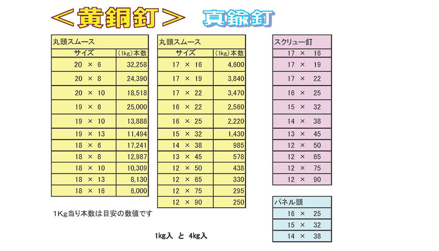 黄銅釘