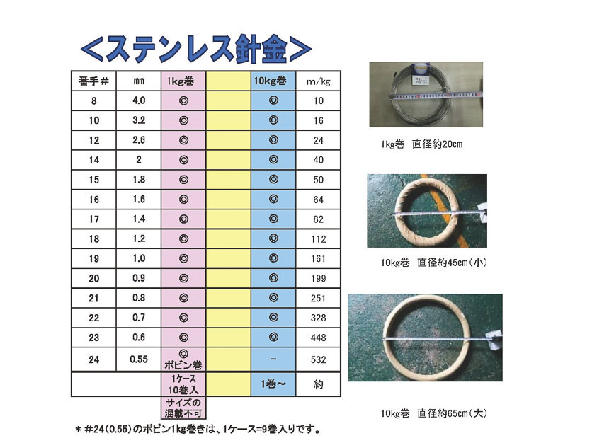 ステンレス針金