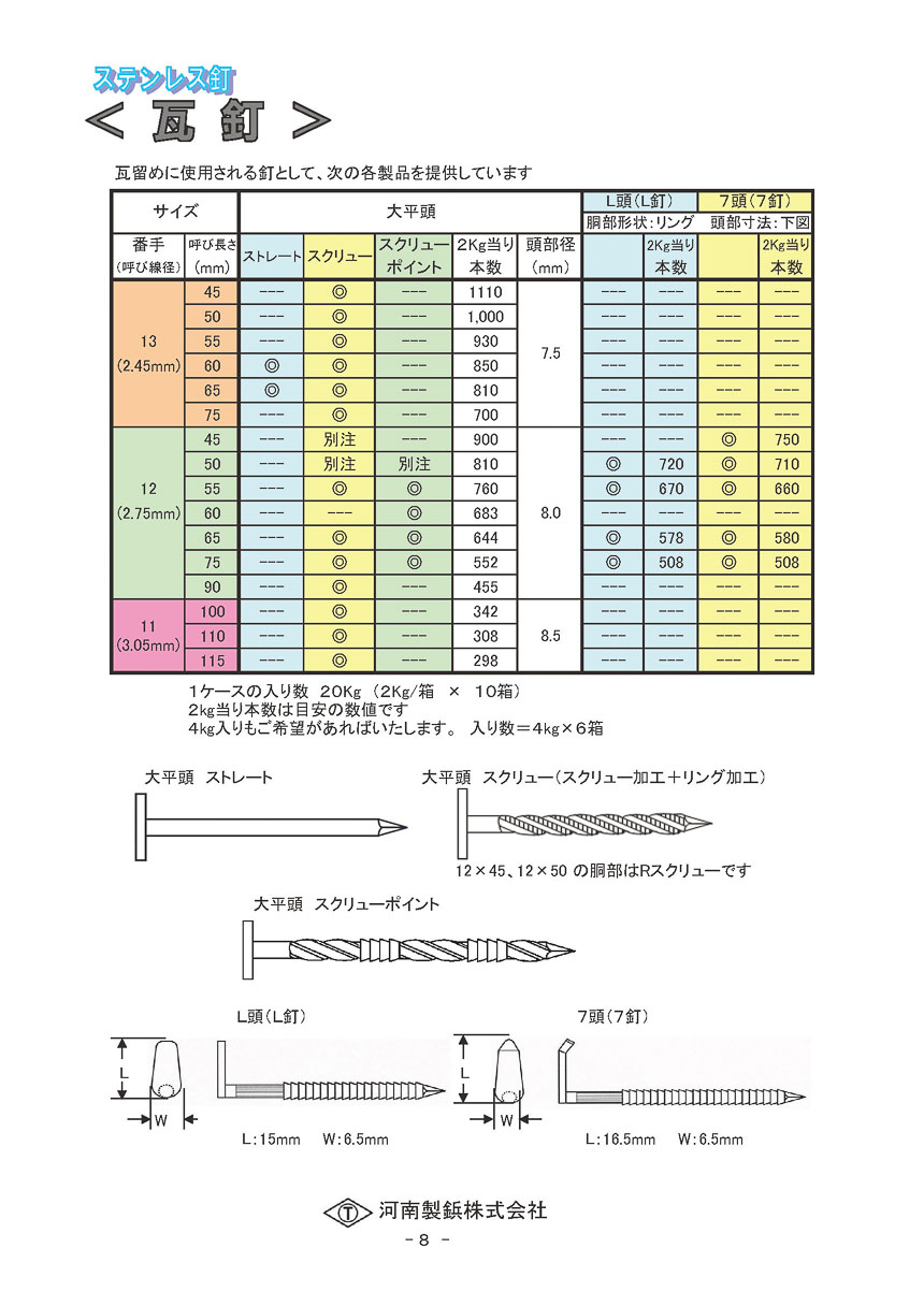 ステンレス釘　瓦釘