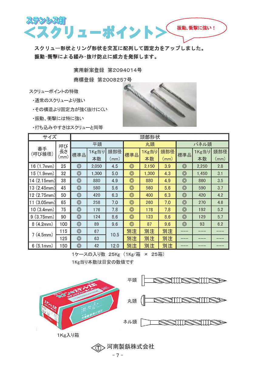 ステンレス釘　スクリューポイント