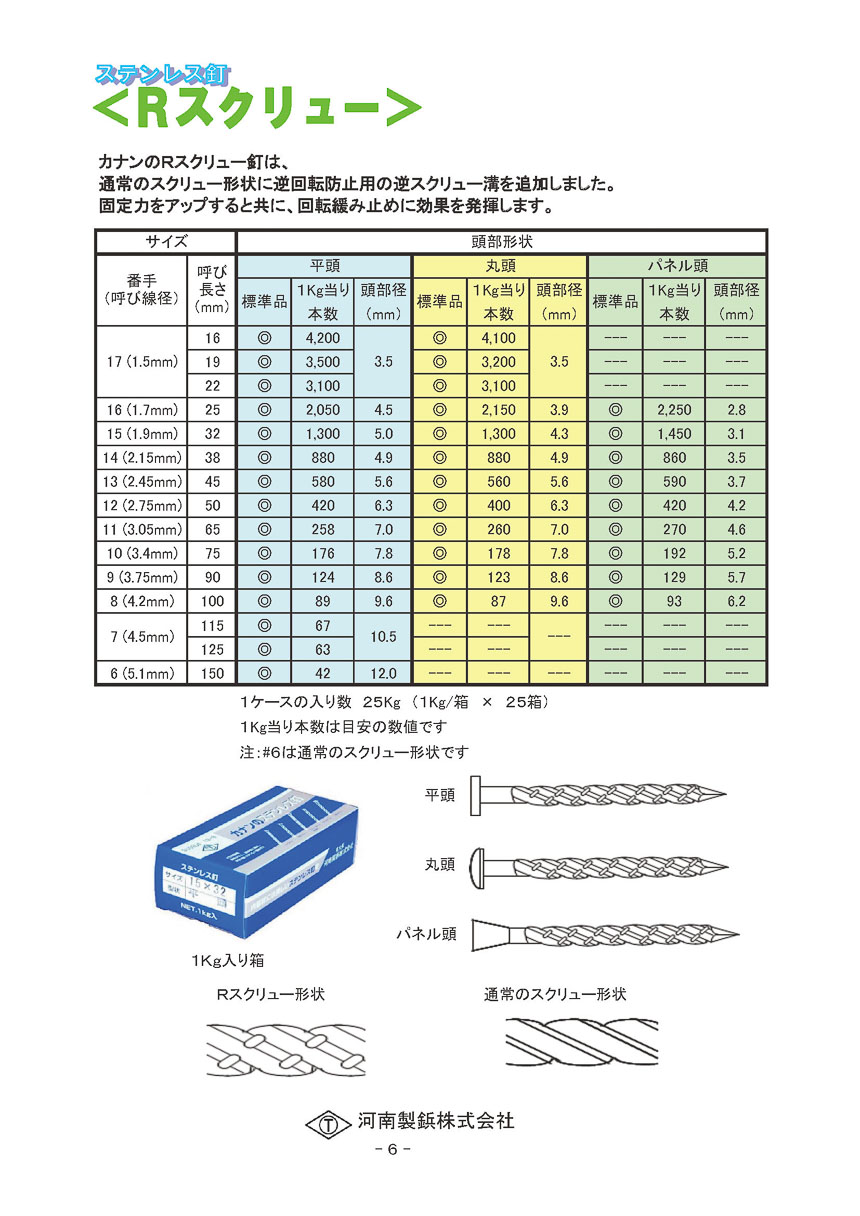 ステンレス釘　Rスクリュー