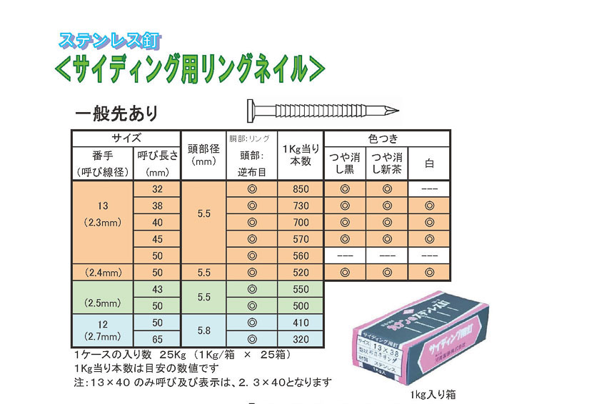 ステンレス釘　リング