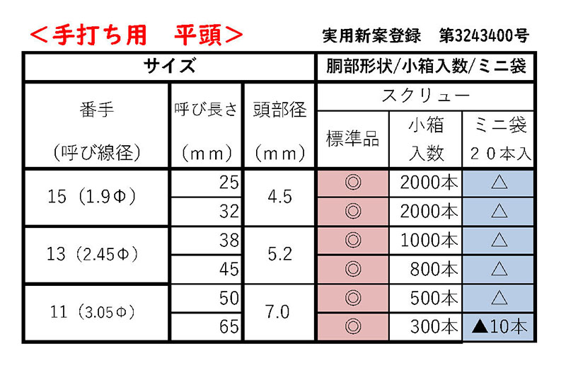 チタン製洋釘 平頭・スクリュー