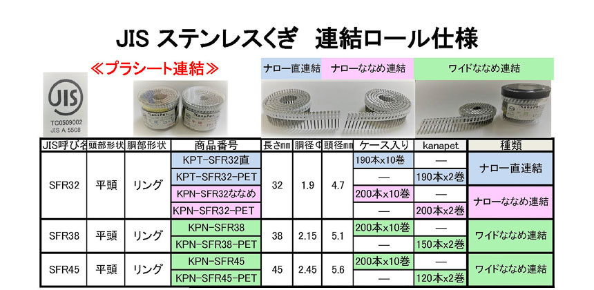 JISステンレスロール釘 プラシート連結(機械打ち用)