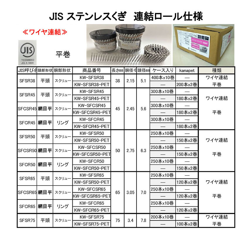 JISステンレスロール釘 ワイヤ連結(機械打ち用)