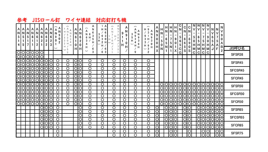 JISステンレスロール釘 ワイヤ連結(機械打ち用)